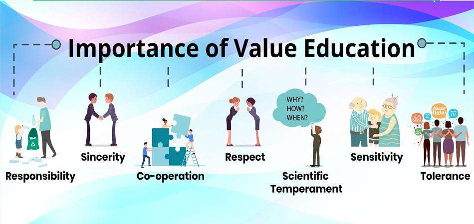 Value Education